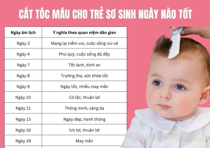 Cắt tóc máu cho trẻ sơ sinh ngày nào tốt? Các ngày vượng cắt tóc máu